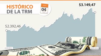 DÓLAR-WEB-04-ENE-2016