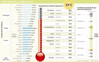 ninoembalses050116
