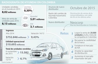 hyundaicol050116
