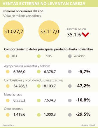 exportaciones070116