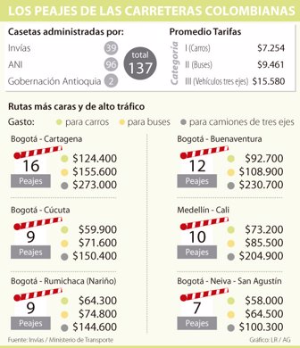 peajes080116
