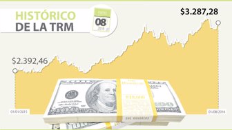 DÓLAR-WEB-08-ene-2016