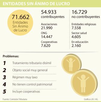 sinlucro0109-1000