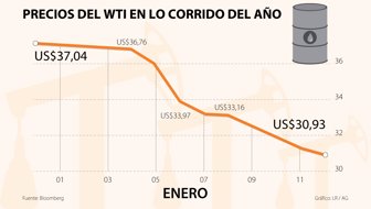 Petroleo-WEB