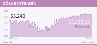 dolar0114-1000