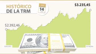 DÓLAR-WEB-14-ene-2016