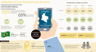 tendencias0115-1000