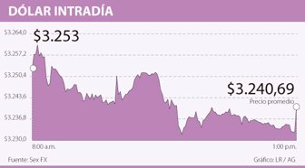 dolar0115-1000