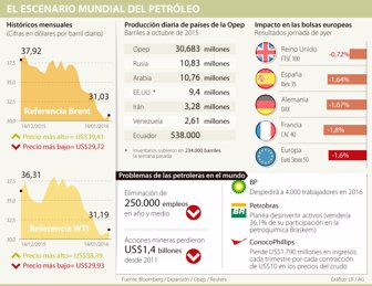 petroleo0115-1000