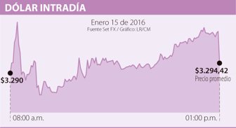 dolar0116-1000