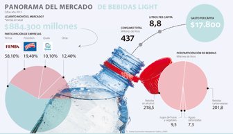 bebidas0118-1000