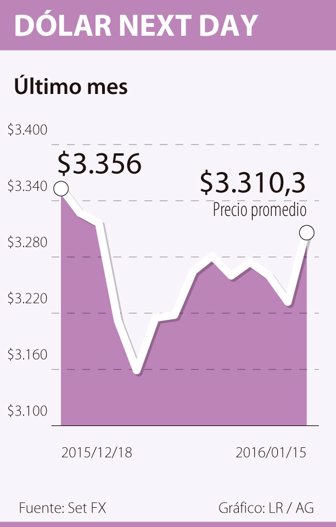 dolar0119-1000