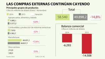Ventas-externas-WEB