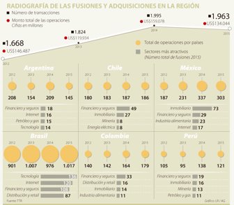 fusiones0120-1000