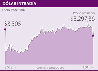 dolar0120-1000