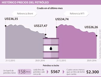 petroleo0121-1000