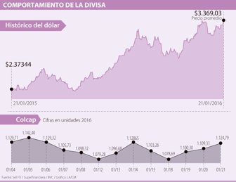 divisa0122-1000