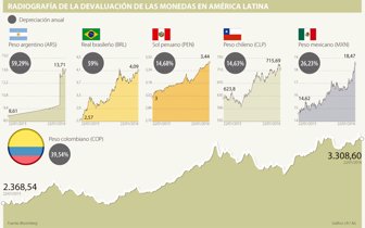devaluacion0123-1000