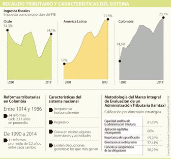 recaudo0125-1000
