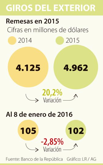 giros0125-1000
