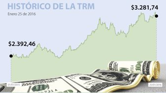 DÓLAR-WEB-DEF2016