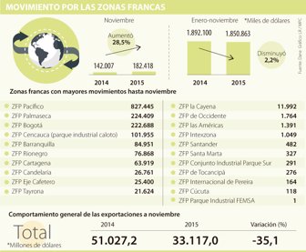 zonasfrancas0126-1000
