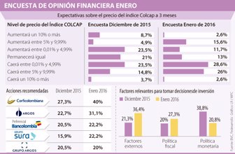 colcap0126-1000