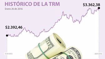 DÓLAR-WEB-DEF2016