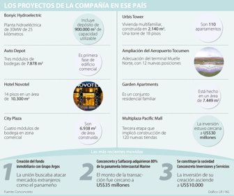 proyectos0127-1000