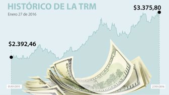 DÓLAR-WEB-DEF2016