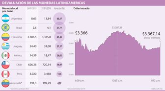 devaluacion0128-1000