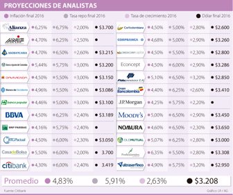 analistas0128-1000