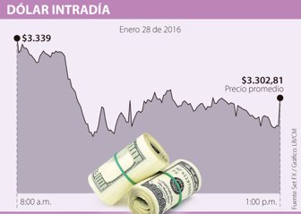 dolar0129-1000