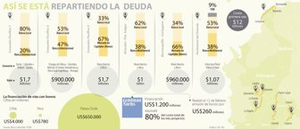 deuda0216-1000