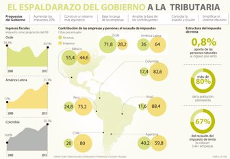 gobierno0225-1000