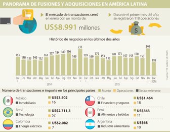 fusiones0226-1000