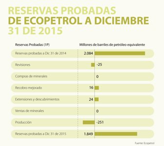 cambio-web