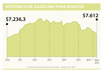CAMBIO_-GASOLINA