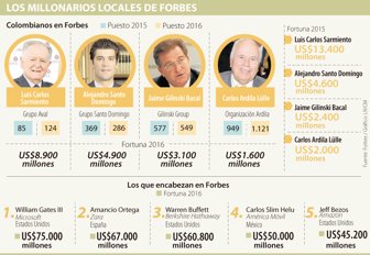 forbes0302-1000