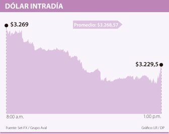 dolar0302-1000
