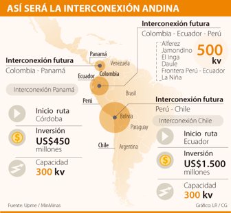 interconexion0304-1000