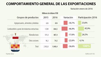 WEB_EXPORTACIONES