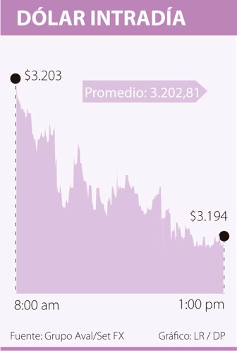 dolar0304-1000