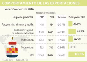 exportaciones0304-1000