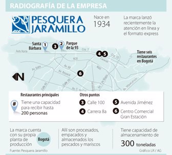 pesquera0304-1000