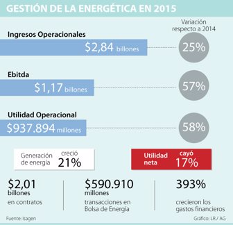 P----Isagen-ECONOMIA-CAMBIO