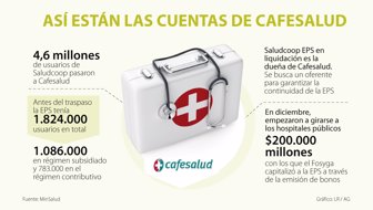CAFESALUDWEB