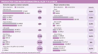 variacion0305-1000