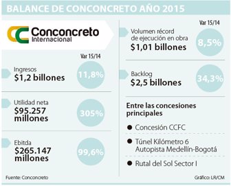 conconcreto0305-1000