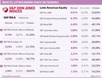 indices0305-1000